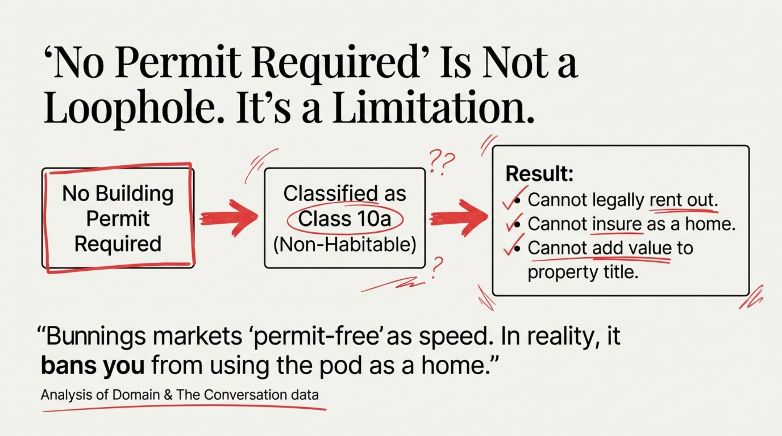 Pods_Not_Homes_The_Illusion_of_Cheap_Housing spacep_4-1
